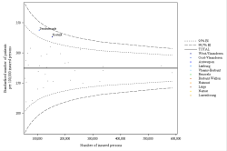 Funnel Plot