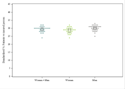 Dot Plot