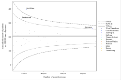 Funnel Plot