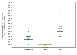 Dot Plot