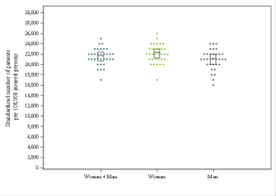 Dot Plot