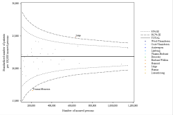 Funnel Plot