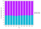 Botdensitometrie (50 en meer) (2023)