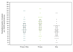 Dot Plot