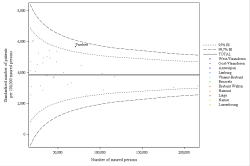 Funnel Plot