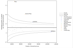 Funnel Plot