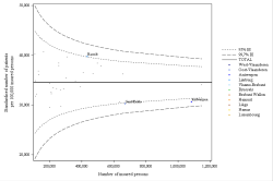 Funnel Plot