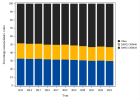 Verwijderbare tandprothese (2023)