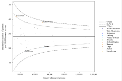 Funnel Plot