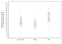 Dot Plot