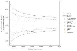 Funnel Plot