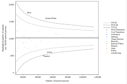 Funnel Plot