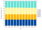 Hormonale tests - AMBU (Vrouwen) (2023)