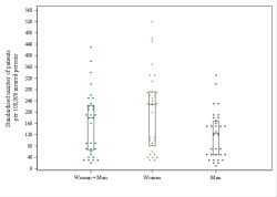 Dot Plot