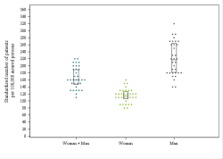 Dot Plot