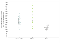 Dot Plot