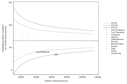 Funnel Plot