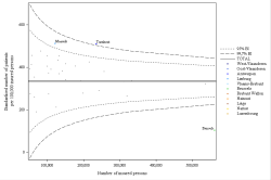 Funnel Plot