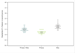 Dot Plot